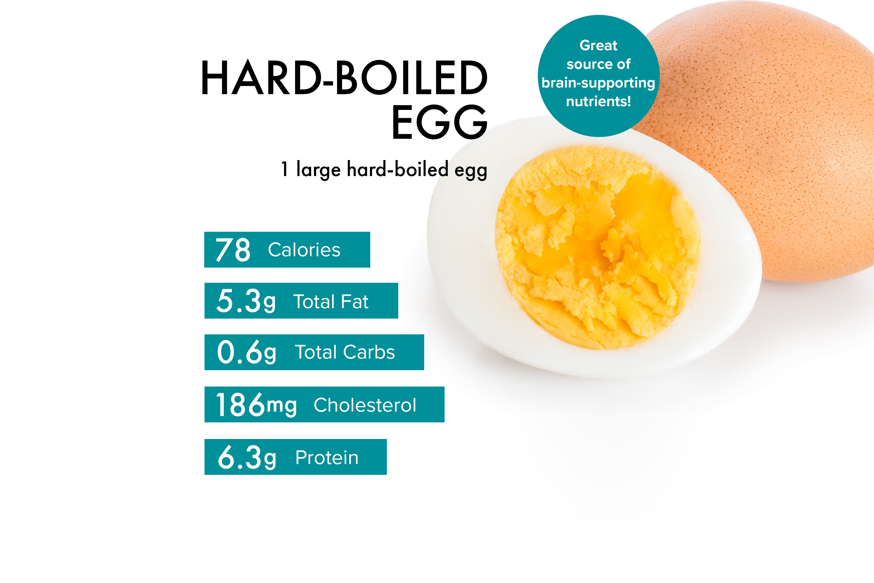 Hard-Boiled Egg Nutrition: Benefits, Calories, Warnings and Recipes | livestrong