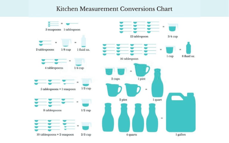 The Ultimate Cheat Sheet: How Many Ounces in a Cup? - The Village Table ...