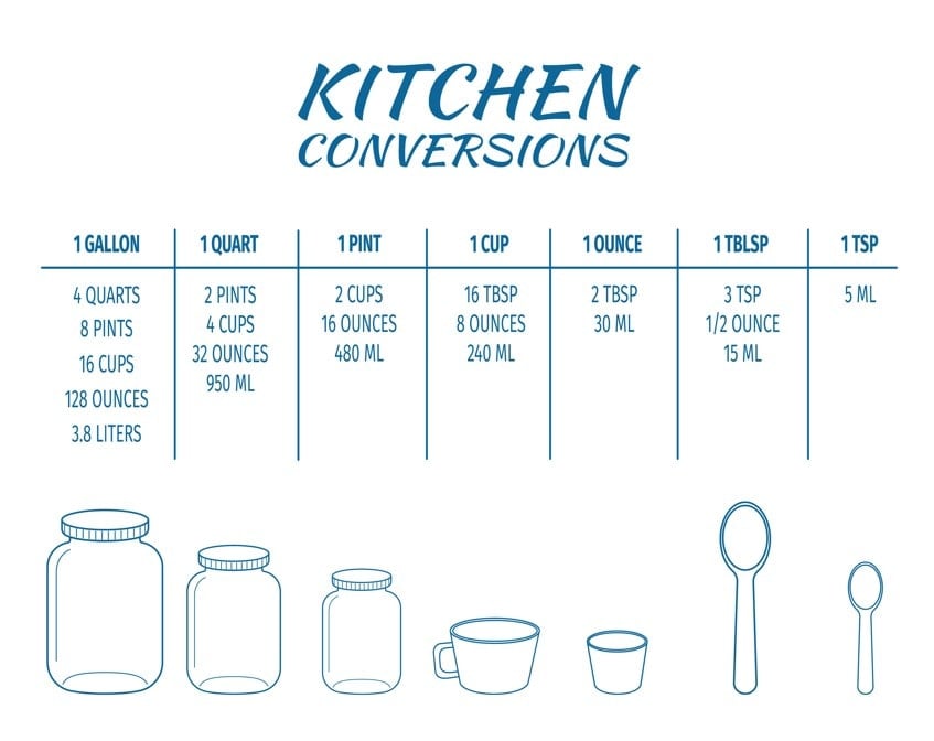 How Many Ounces in a Pint: Exploring the Conversion | Lauren's Latest